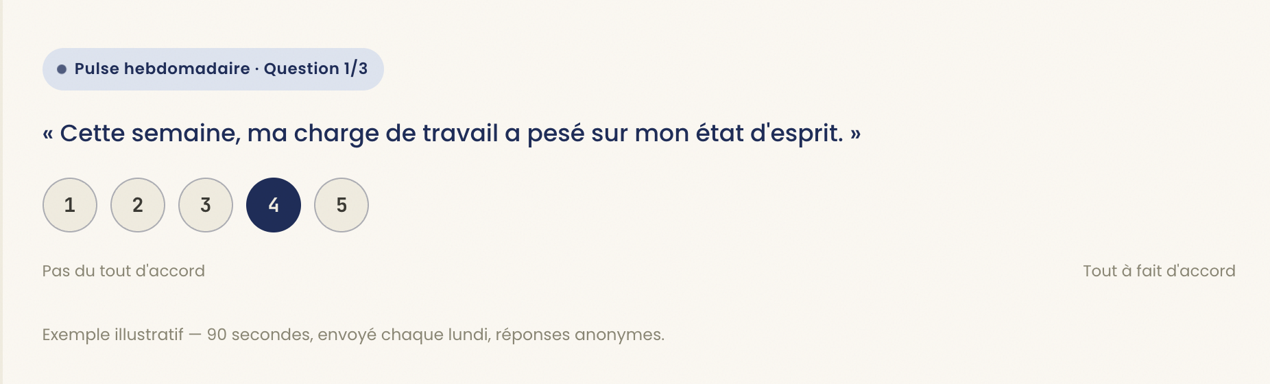 Capture d'écran d'une question de l'enquête hebdomadaire, avec échelle de réponse de 1 à 5